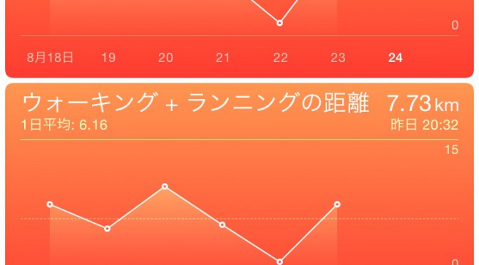 2015年8月23日(日)の万歩計(歩数計)