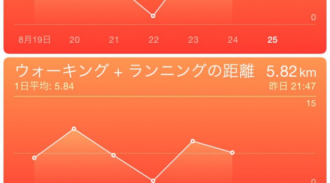 2015月8月24日(月)の万歩計(歩数計)