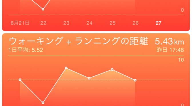 2015年8月26日(水)の万歩計(歩数計)