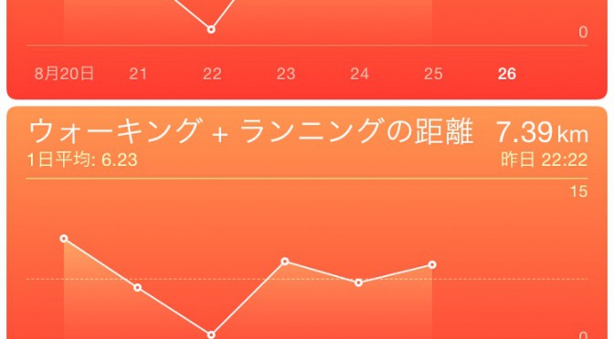 2015年8月25日(火)の万歩計(歩数計)