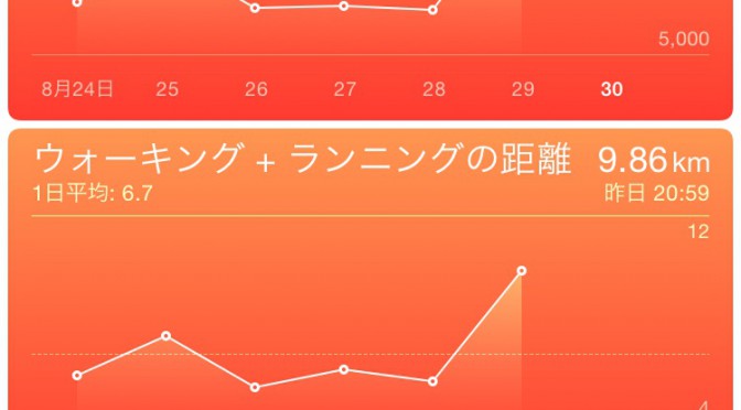 2015年8月29日(土)の万歩計(歩数計)