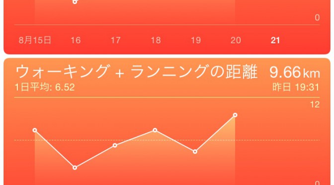 2015年8月20日(木)の万歩計(歩数計)