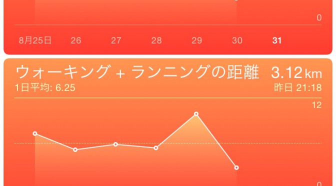 2015年8月30日(日)の万歩計(歩数計)