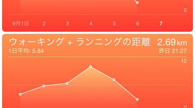 2015年9月6日(日)の万歩計(歩数計)