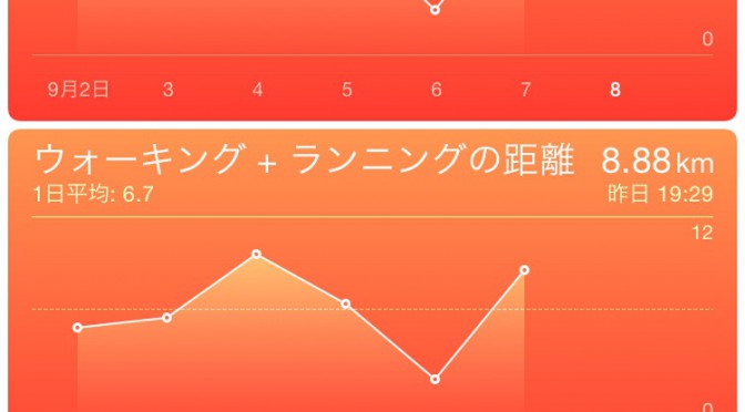 2015年9月7日(月)の万歩計(歩数計)
