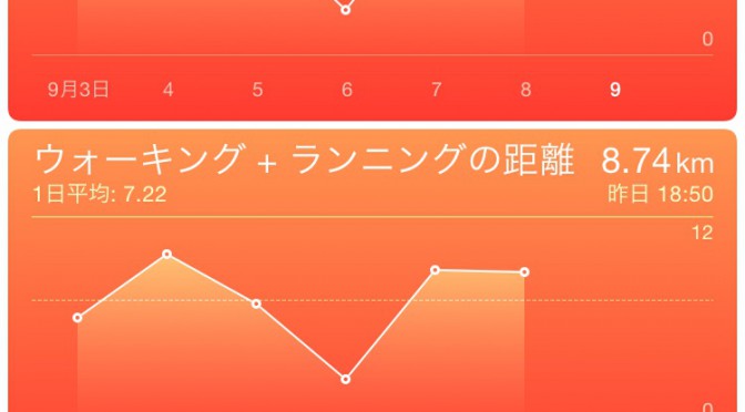 2015年9月8日(火)の万歩計(歩数計)