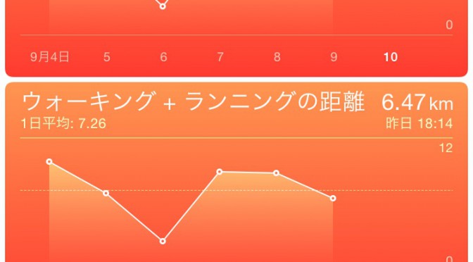 2015年9月9日(水)の万歩計(歩数計)