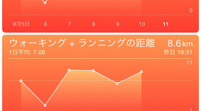 2015年9月10日(木)の万歩計(歩数計)