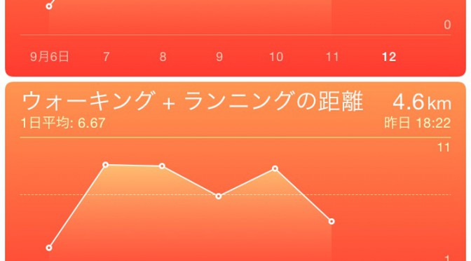 2015年9月11日(金)の万歩計(歩数計)
