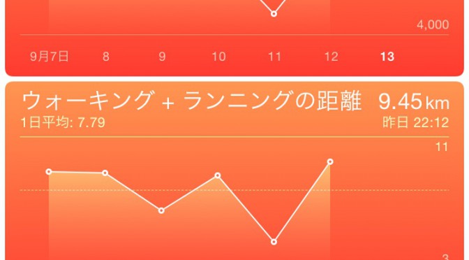 2015年9月12日(土)の万歩計(歩数計)