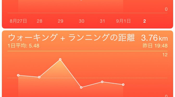 2015年9月1日(火)の万歩計(歩数計)