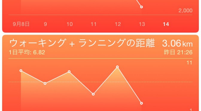 2015年9月13日(日)の万歩計(歩数計)
