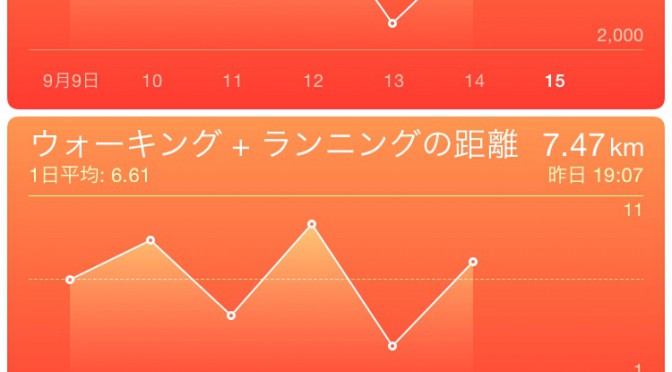 2015年9月14日(月)の万歩計(歩数計)