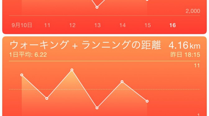 2015年9月15日(火)の万歩計(歩数計)