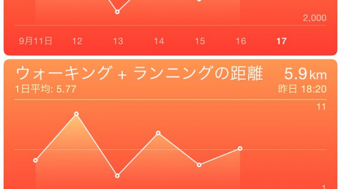 2015年9月16日(水)の万歩計(歩数計)