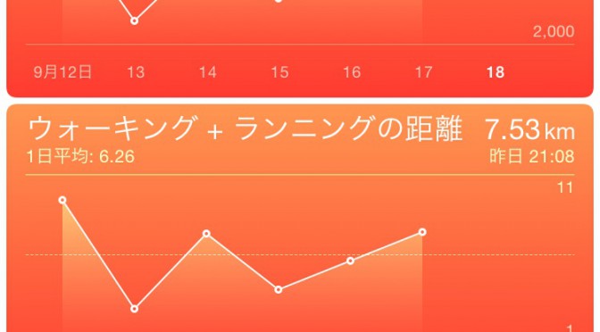 2015年9月17日(木)の万歩計(歩数計)