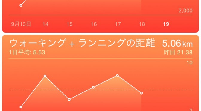 2015年9月18日(金)の万歩計(歩数計)