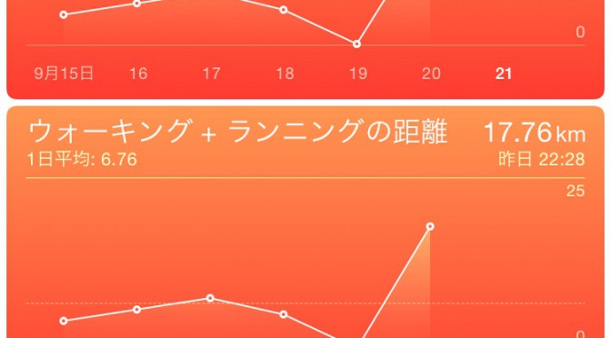 2015年9月20日(日)の万歩計(歩数計)