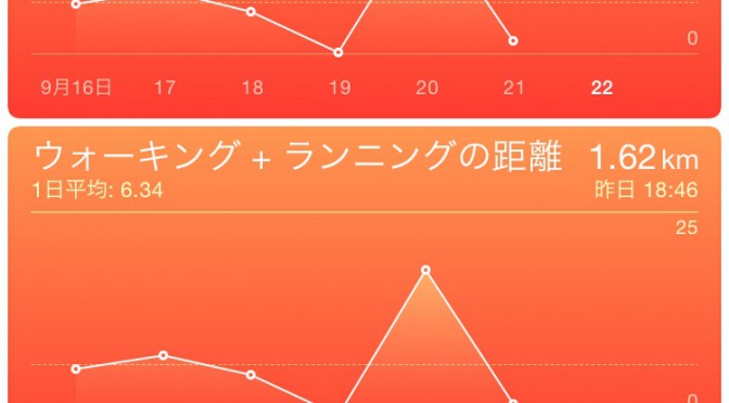 2015年９月21日(月・祝)の万歩計(歩数計)