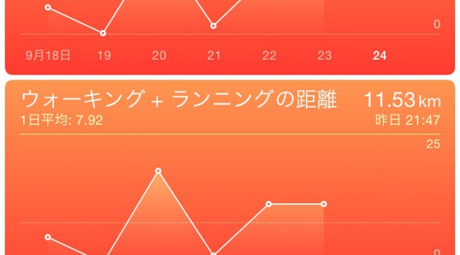 2015年9月23日(水・祝)の万歩計(歩数計)