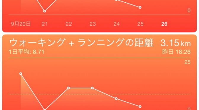 2015年9月25日(金)の万歩計(歩数計)