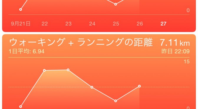 2015年9月26日(土)の万歩計(歩数計)