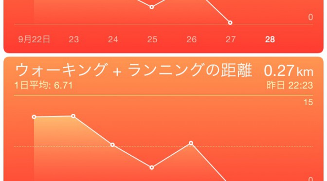 2015年9月27日(日)の万歩計(歩数計)