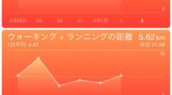 2015年9月2日(水)の万歩計(歩数計)