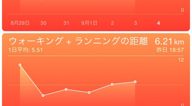 2015年9月3日(木)の万歩計(歩数計