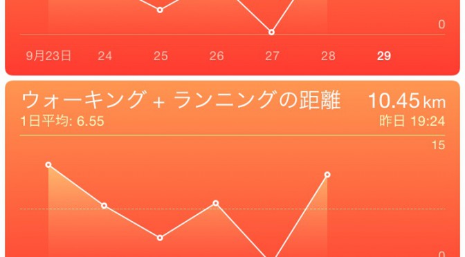 2015年9月28日(月)の万歩計(歩数計)