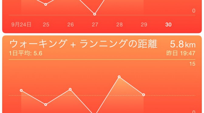2015年9月29日(火)の万歩計(歩数計)