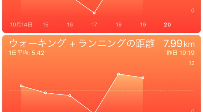 2015年10月19日(月)の万歩計(歩数計)