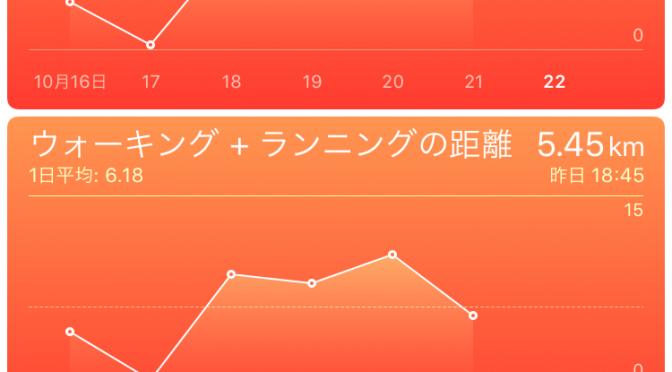 2015年10月21日(水)の万歩計(歩数計)