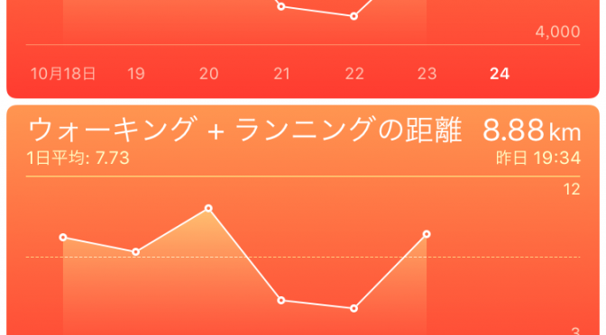 2015年10月23日(金)の万歩計(歩数計)