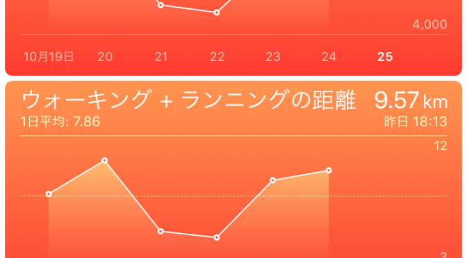 2015年10月24日(土)の万歩計(歩数計)