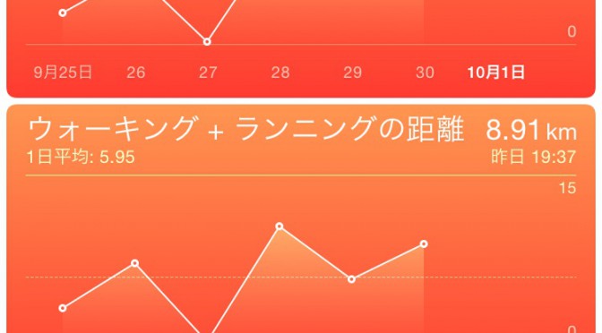 2015年9月30日(水)の万歩計(歩数計)
