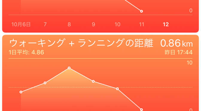 2015年10月11日(日)の万歩計(歩数計)