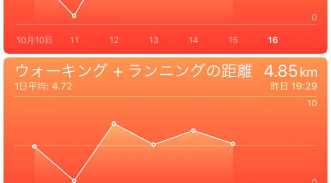 2015年10月15日(木)の万歩計(歩数計)