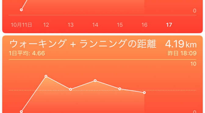 2015年10月16日(金)の万歩計(歩数計)