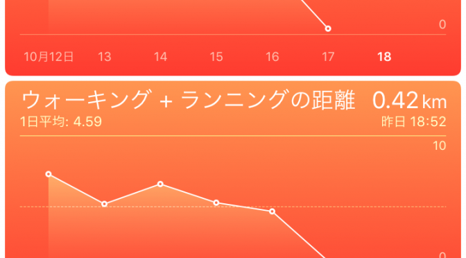 2015年10月17日(土)の万歩計(歩数計)