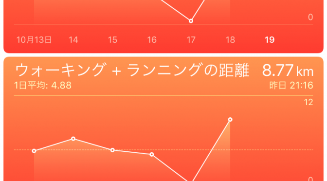 2015年10月18日(日)の万歩計(歩数計)