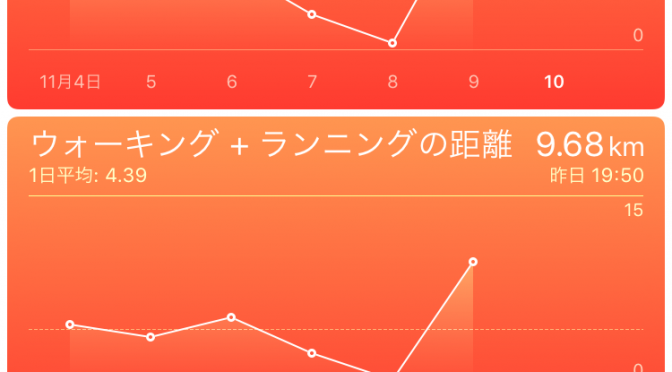 2015年11月9日(月)の万歩計(歩数計)