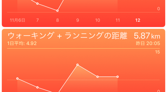 2015年11月11日(水)の万歩計(歩数計)