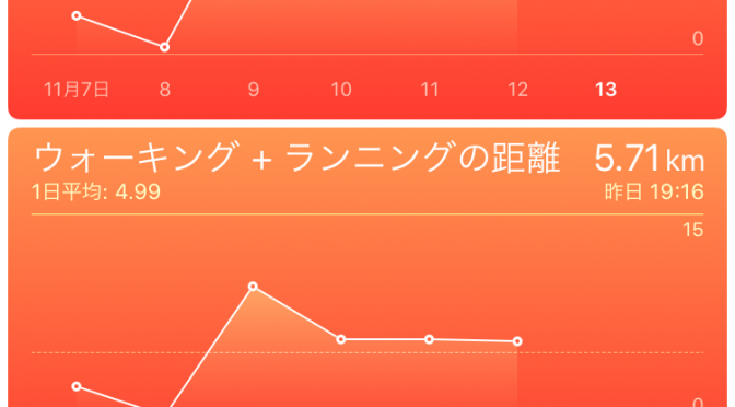 2015年11月12日(木)の万歩計(歩数計)