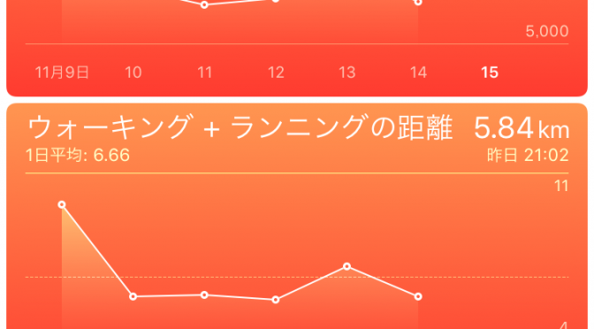 2015年11月14日(土)の万歩計(歩数計)