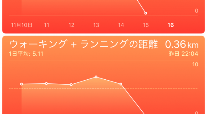 2015年11月15日(日)の万歩計(歩数計)