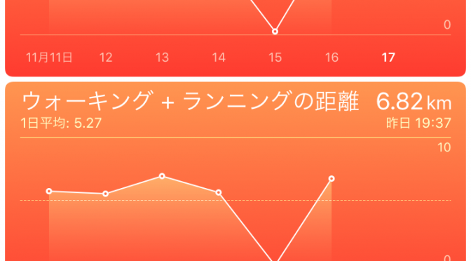 2015年11月16日(月)の万歩計(歩数計)