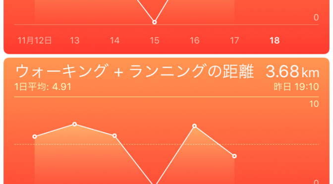 2015年11月17日(火)の万歩計(歩数計)