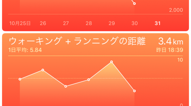 2015年10月30日(金)の万歩計(歩数計)