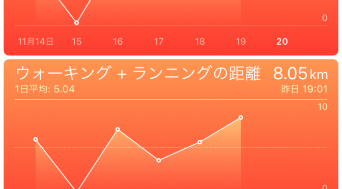 2015年11月19日(木)の万歩計(歩数計)